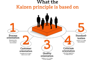 The Kaizen principle for women leadership and career advancement