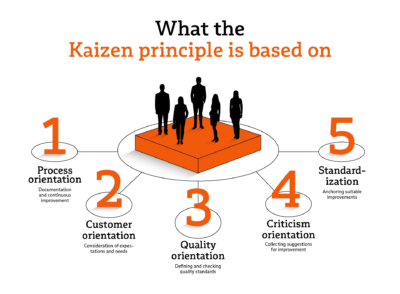 The Kaizen principle for women leadership and career advancement