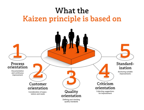 Continuous Improvement Leadership: Women’s Career Guide 2026