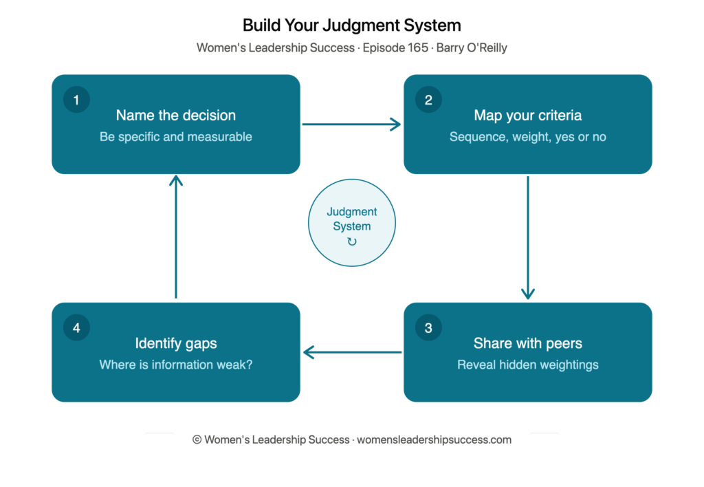 AI strategic thinking women executives — Sabrina Braham and Barry O'Reilly on judgment systems and decision velocity 2026