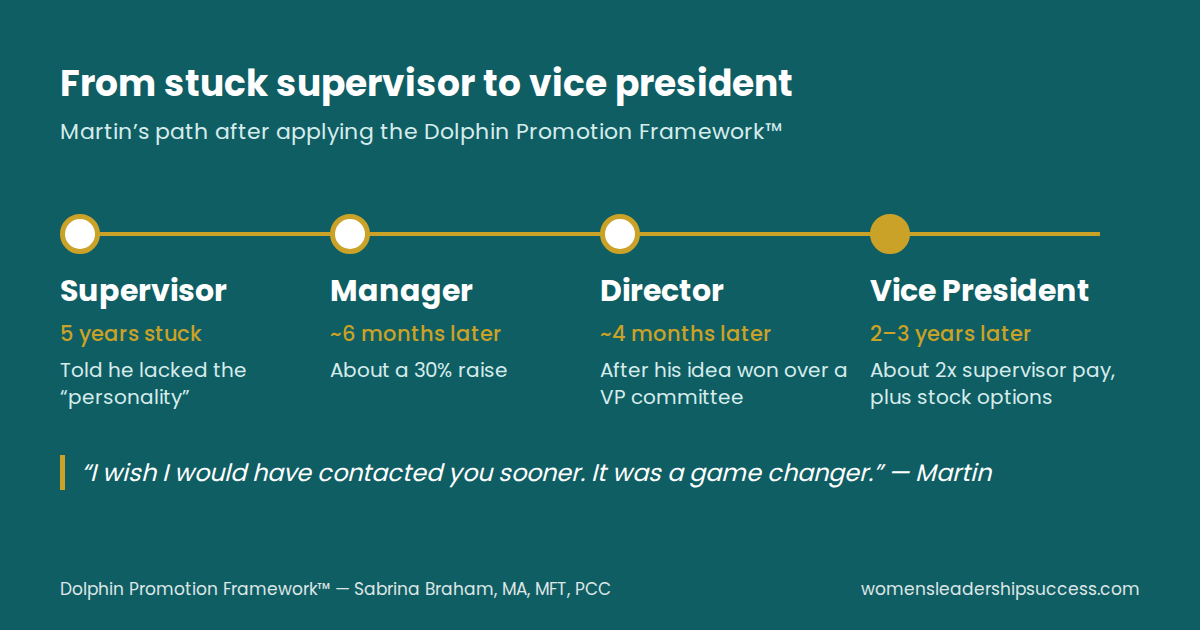Timeline of a supervisor promoted to manager in six months, then director, then vice president