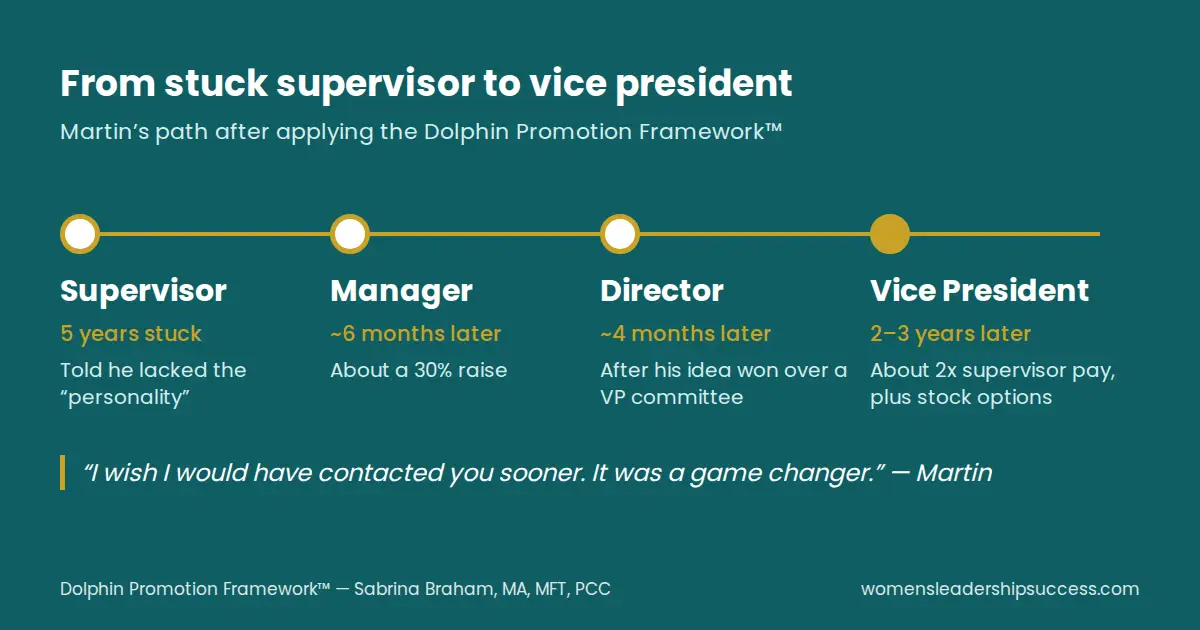 Timeline of a supervisor promoted to manager in six months, then director, then vice president
