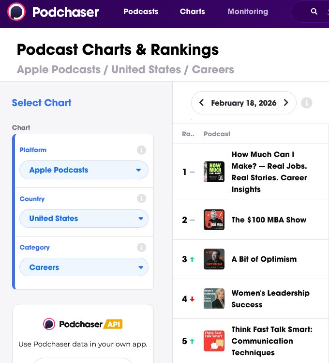 Podchaser chart showing Women's Leadership Success at #4 in Apple Podcasts Business Careers, United States, February 18, 2026